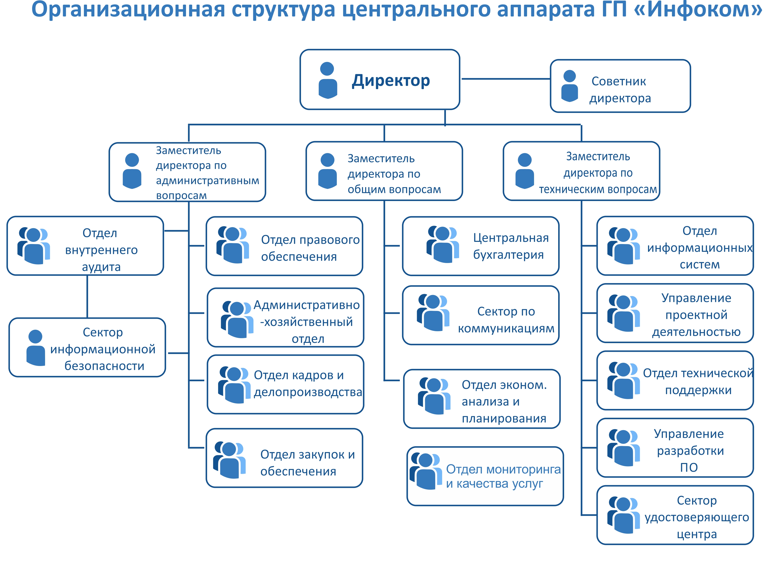 Структура загса схема