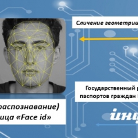 Электронный отбор кадров по технологии «Face ID»